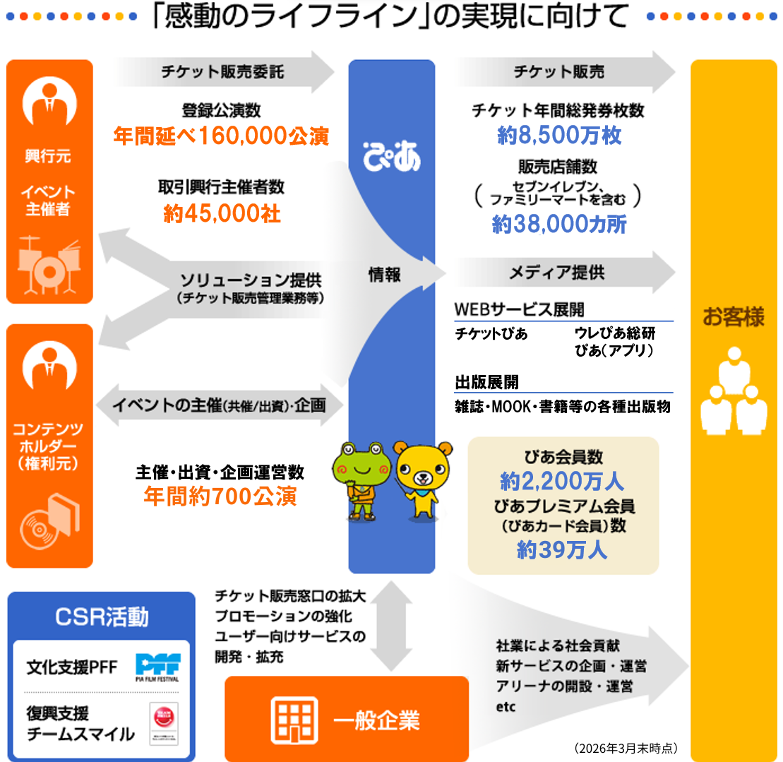 「感動のライフライン」の実現に向けて