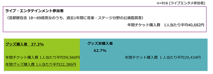https://corporate.pia.jp/news/files/%E3%82%B0%E3%83%83%E3%82%BA%E8%AA%BF%E6%9F%BB1903-1.png