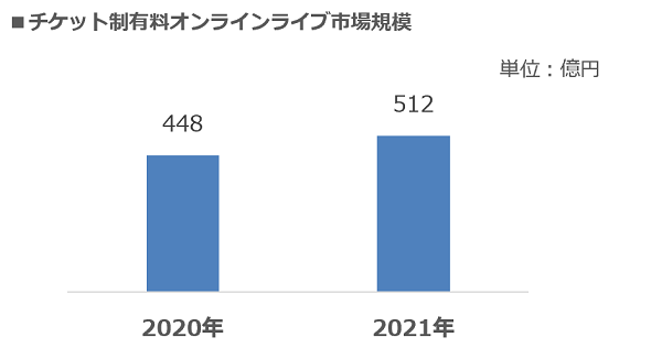 https://corporate.pia.jp/news/files/2021_online_livedata_s.png