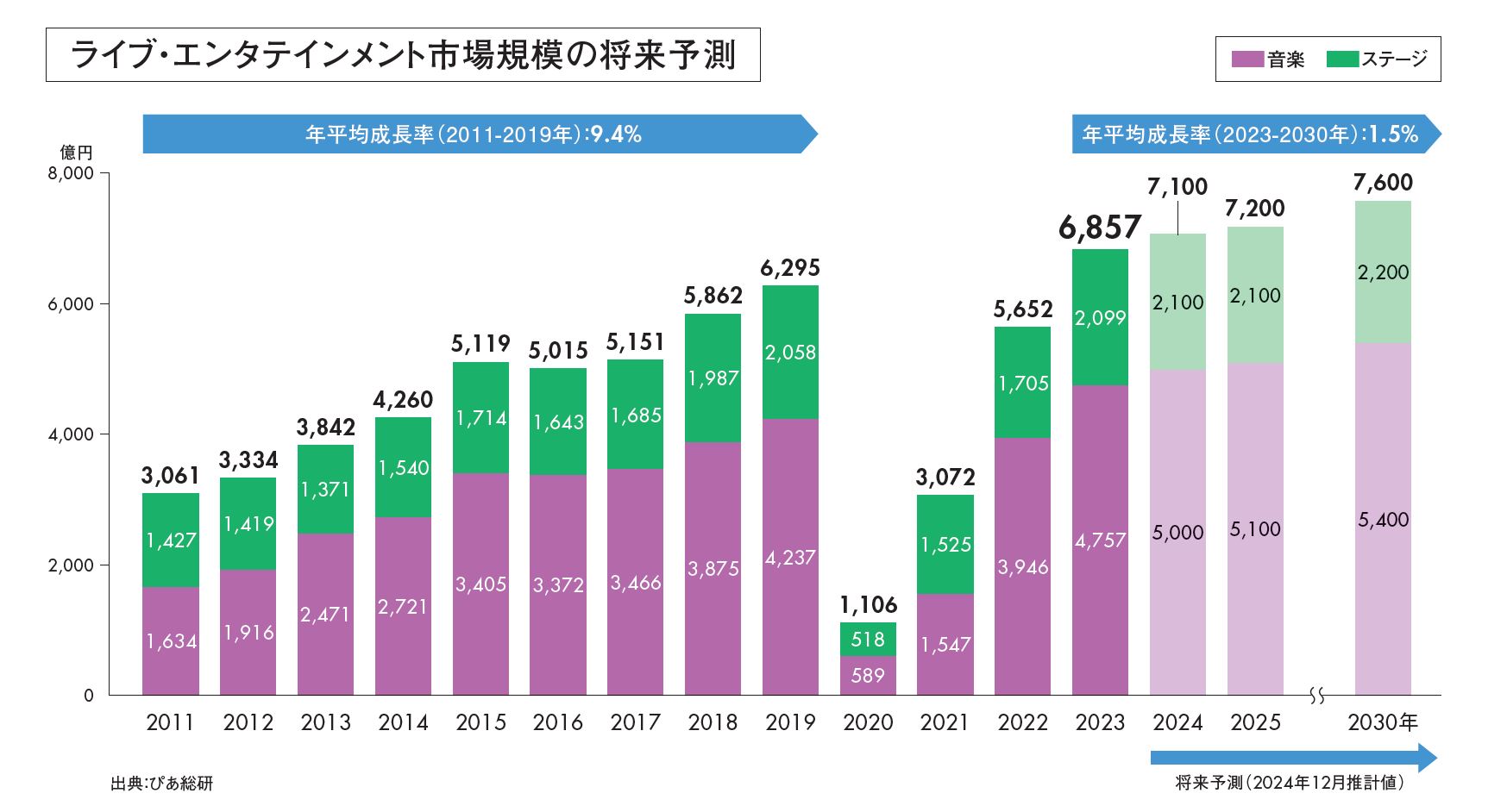 https://corporate.pia.jp/news/files/202412_future_data.JPG