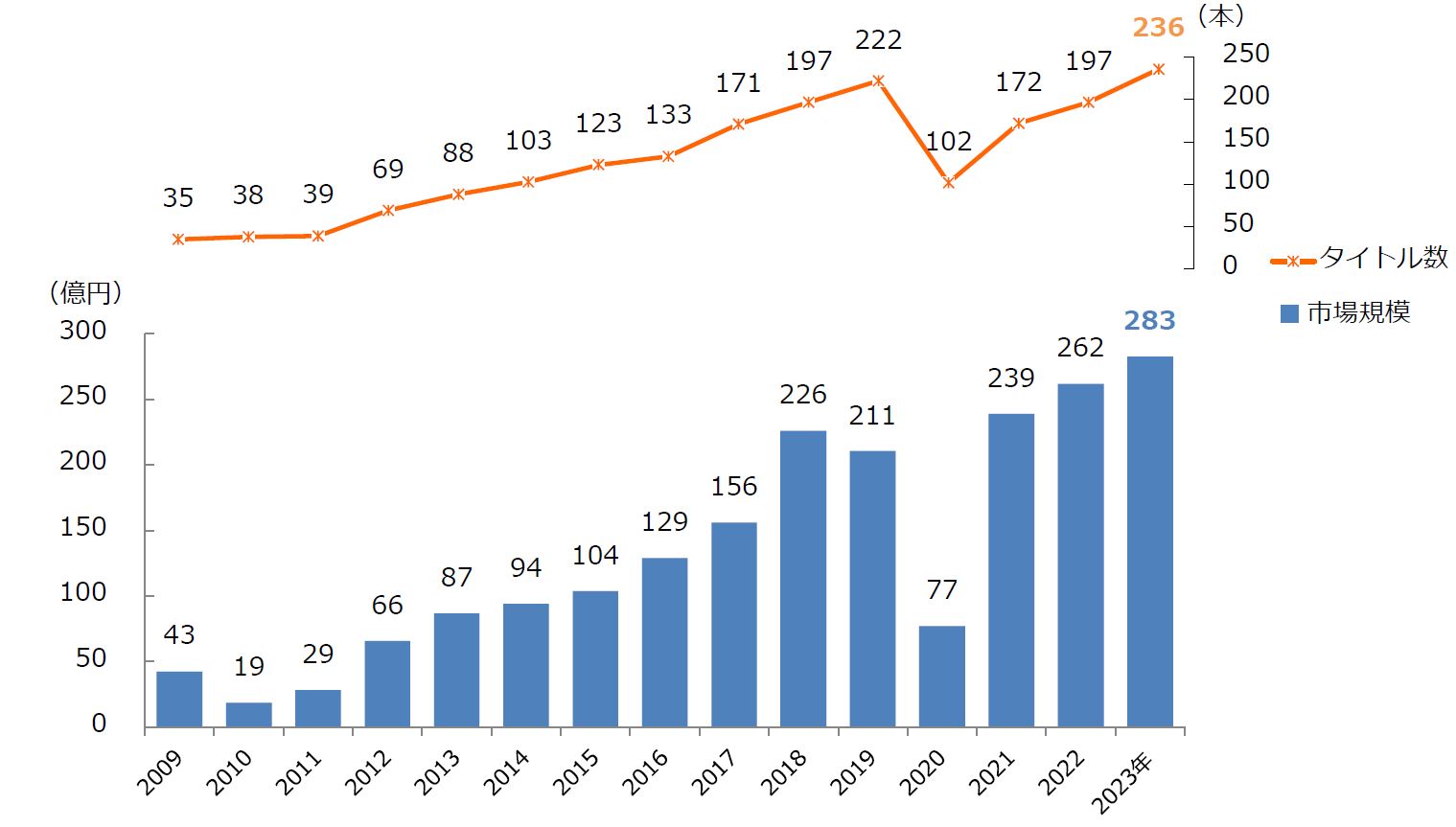 https://corporate.pia.jp/news/files/25musical_data.JPG