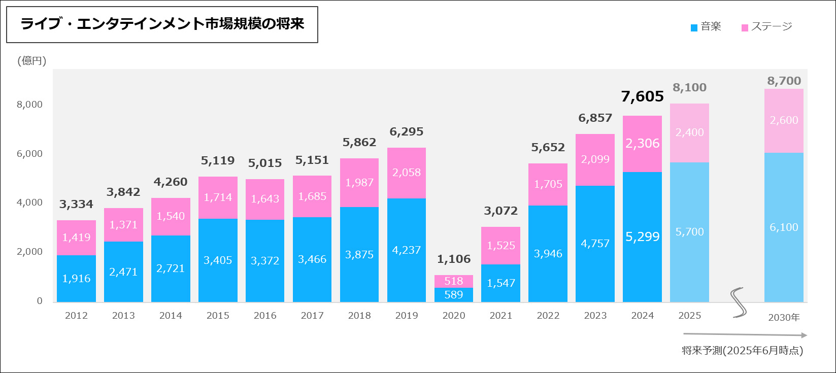 https://corporate.pia.jp/news/files/Piasoken_result_2024.jpg