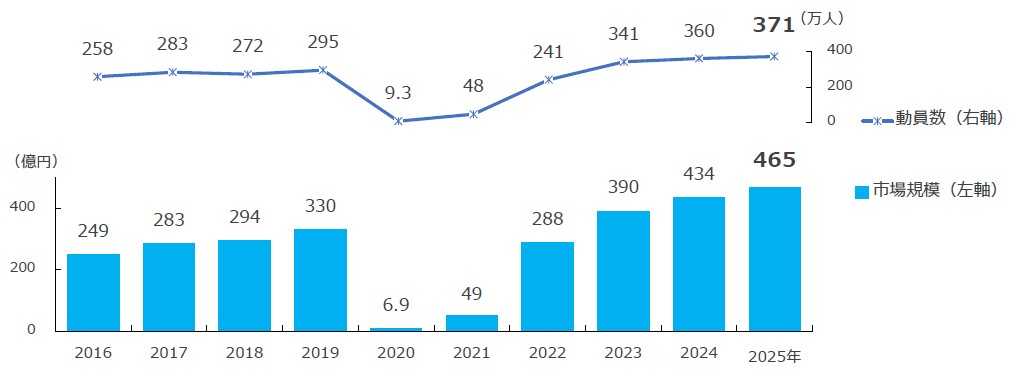 https://corporate.pia.jp/news/files/fesddata_20260703.jpg