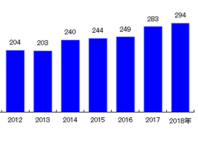 フッ素製品市場の動向と展望　定価80000円 フッ素製品市場の動向と展望 定価80000円 フッ素製品市場の動向と
