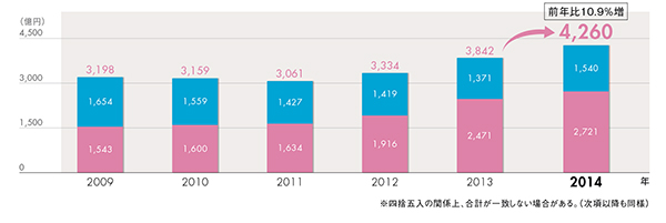 ぴあ総研　エンターテインメント白書 2008 ぴあ総研 エンターテインメント白書 2008 ぴあ白書(2009)／ぴあ
